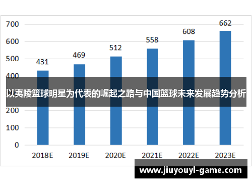 以夷陵篮球明星为代表的崛起之路与中国篮球未来发展趋势分析